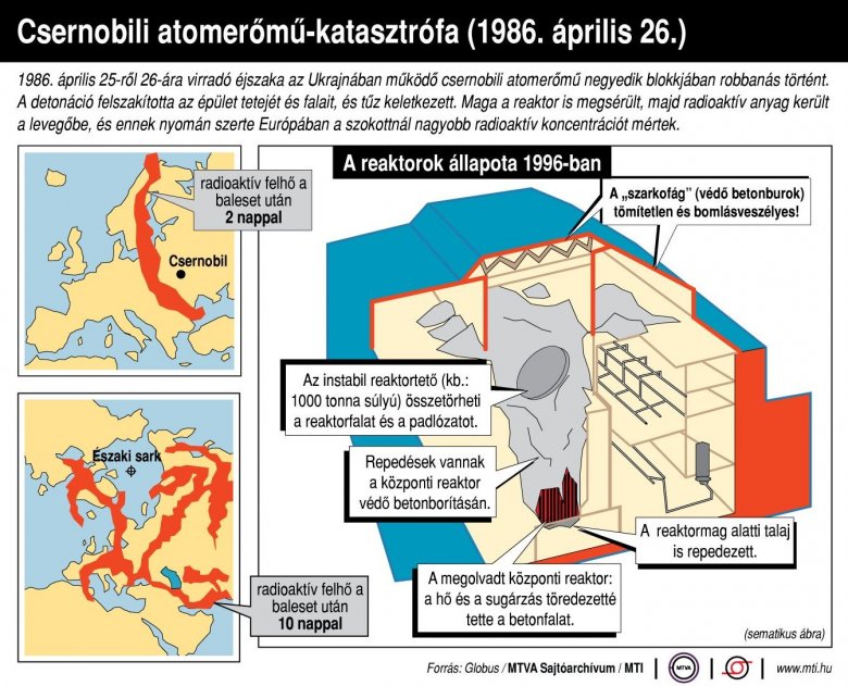 Harminchét éve történt: a csernobili katasztrófa