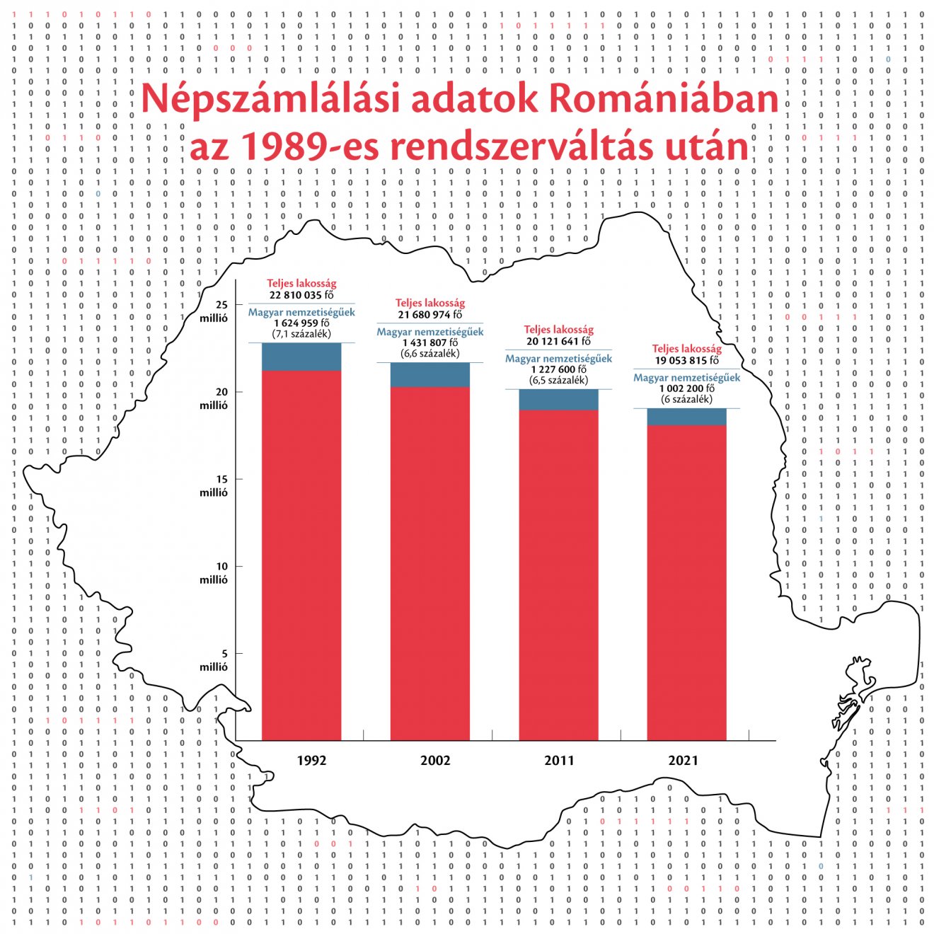 Akár 1 millió 150 ezer magyarunk is lehet – Szociológus a népszámlálási adatok mögötti valóságról