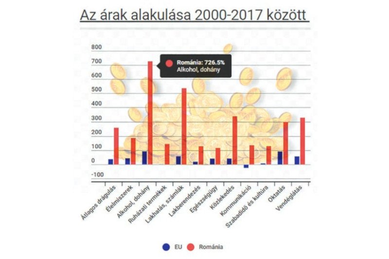 Egy EU s statisztika amiben toronymagasan az len llunk a dr gul s