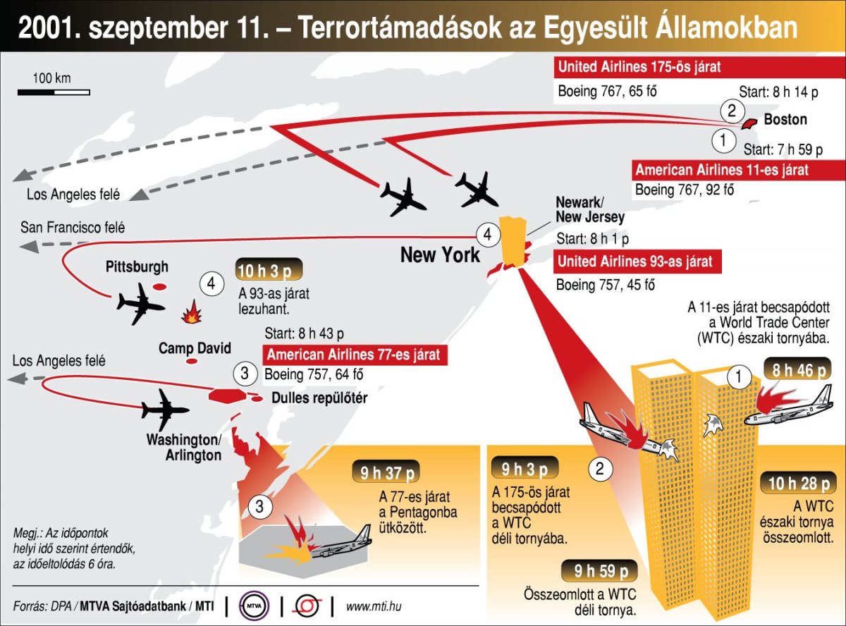 Két infografika, amely összefoglalja a szeptember 11-i terrortámadásokat