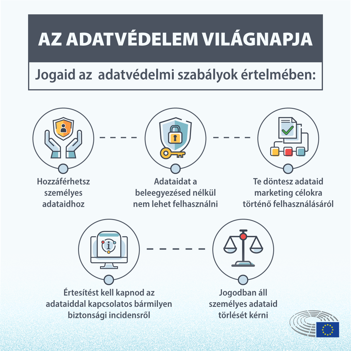 Románia uniós élmezőnyben az adatvédelmi bírságok számát tekintve
