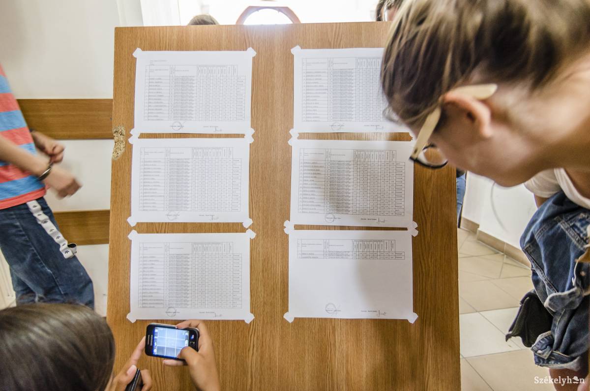 A képességfelmérő vizsga iskolákra bontott végleges eredménye – Hargita megye