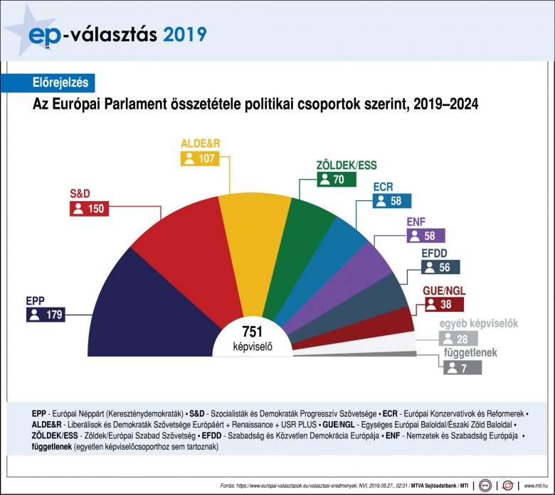 Az EP-választások nemzetpolitikai vetületei