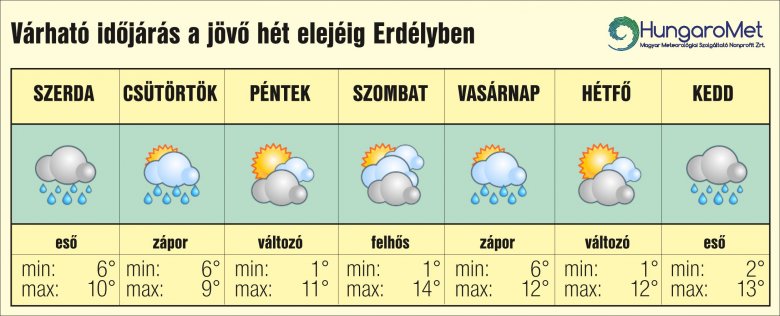 Szeszélyes április erős lehűléssel – egyhetes időjárás-előrejelzés Erdélyben