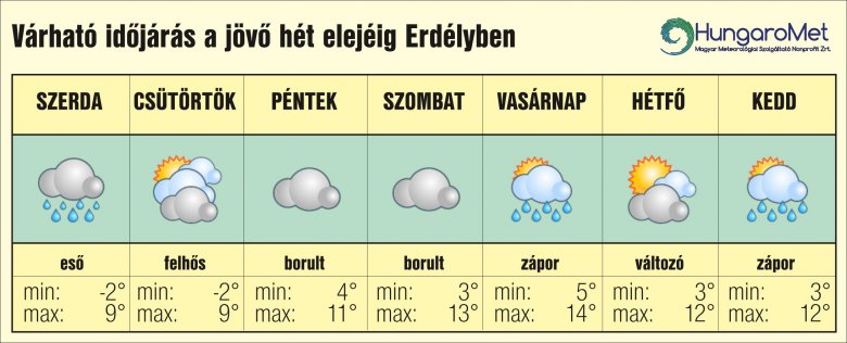 Lehűlés után lassú felmelegedés: egyhetes időjárás-előjelezés február 26-ig Erdélyben