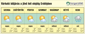 Nyárelő áprilisban – egyhetes időjárás-előrejelzés április 16-ig Erdélyben