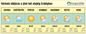 Húsvétra megjön az igazi tavasz: egyhetes időjárás-előjelezés április 2-ig Erdélyben