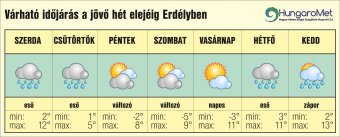 Visszatérnek az éjszakai fagyok: egyhetes időjárás-előjelezés március 12-ig Erdélyben