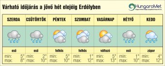 Hűvös, esős idő – egyhetes időjárás-előjelezés március 19-ig Erdélyben