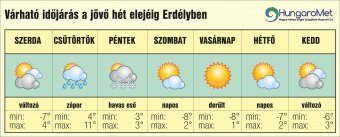 Várható időjárás a jövő hét elejéig Erdélyben