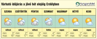 Folytatódik a tavasziasan enyhe idő: egyhetes időjárás-előjelezés március 5-ig Erdélyben