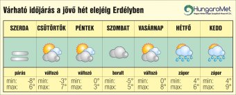 Várható időjárás február 6-ig Erdélyben