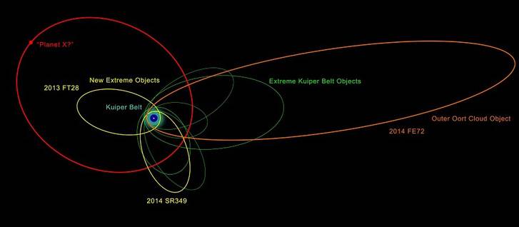 Ismeretlen objektumot fedeztek fel a Naprendszerben