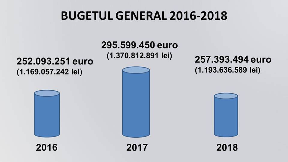 Kolozsvári költségvetés: kisegítik a rászorulókat