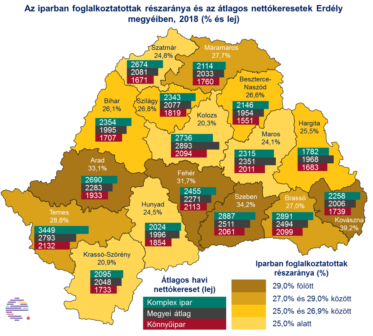 Hatalmas bérkülönbségek: Dél-Erdély ipara a legfejlettebb, Székelyföldé kevésbé