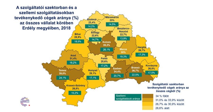 Van potenciál a szolgáltatói ágazatban, Kolozsvár és Temesvár élen jár