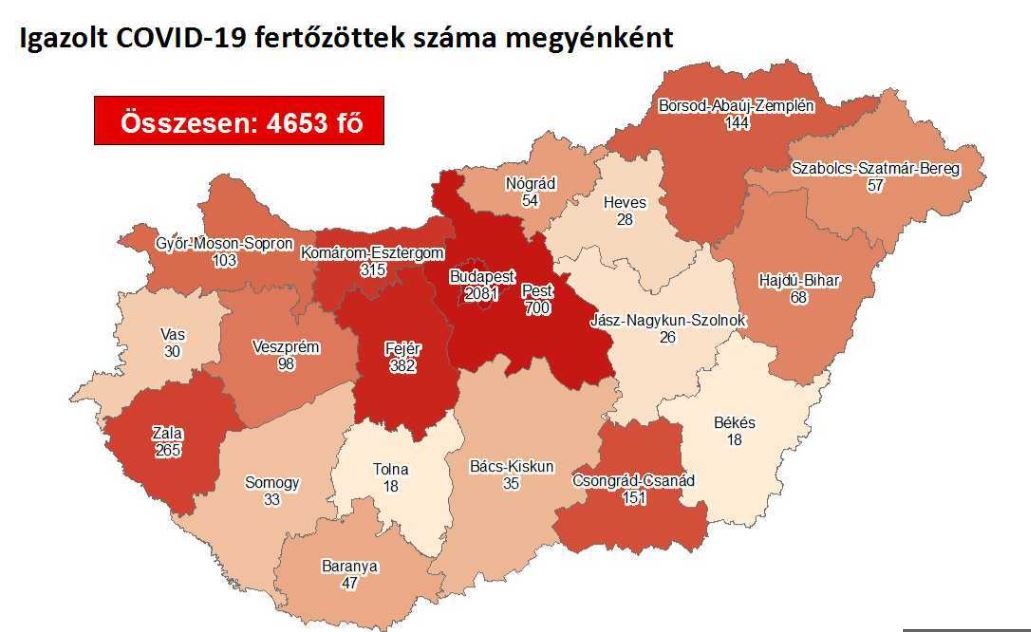 Harminckettővel emelkedett a fertőzöttek száma Magyarországon