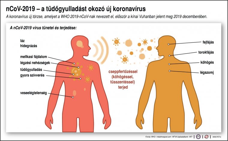 Első halálos áldozatát szedte Európában a koronavírus