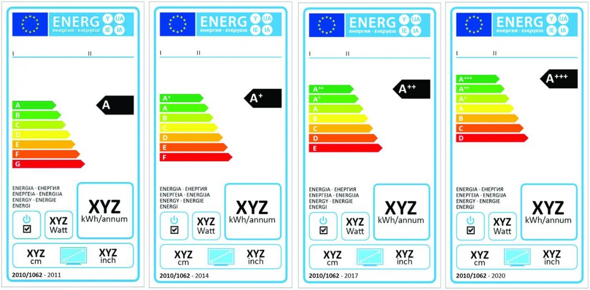 Új energiacímkét kapnak a háztartási készülékek az EU-ban március 1-jétől