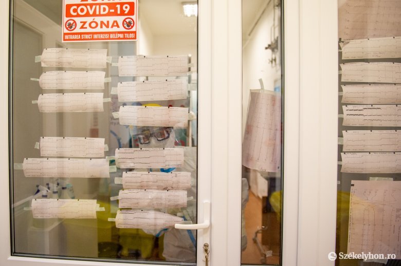 Koronavírus-mérleg: hat gyógyult, három új fertőzés, egy haláleset Hargita megyében